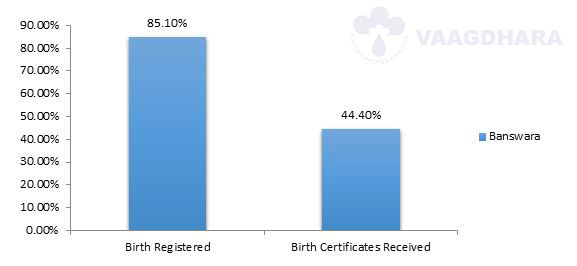 Plight of birth registration in Banswara district of Rajasthan: A deep analysis